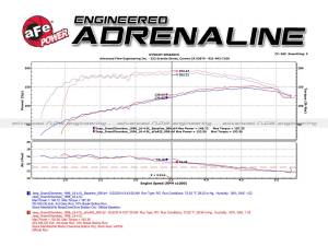 aFe Power - 54-12562 | AFE Power Magnum Force Stage-2 Cold Air Intake System w/ Pro 5R Filter 1993-1998 Grand Cherokee ZJ L6-4.0L - Image 8