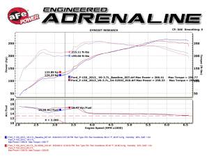 aFe Power - 54-12592 | AFE Power Magnum Force Stage-2 Cold Air Intake System w/ Pro 5R Filter 2011-2014 F150 Pickup V6-3.7L - Image 7