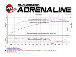 aFe Power - 54-12602 | AFE Power Magnum Force Stage-2 Cold Air Intake System w/ Pro 5R Filter 2006-2009 Commander XK V8-4.7L - Image 8