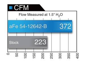 aFe Power - 54-12642-1B | AFE Power Magnum Force Stage-2 Cold Air Intake System w/ Pro 5R Filter 2015-2024 F150 Pickup V6-2.7L (tt), 2015-2016 F150 Pickup V6-3.5L (tt) - Image 7