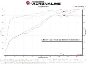 aFe Power - 54-12742 | AFE Power Magnum Force Stage-2 Cold Air Intake System w/ Pro 5R Filter 2015-2020 F150 V8-5.0L - Image 8