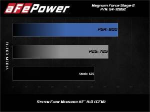 aFe Power - 54-12852D | AFE Power Magnum Force Stage-2XP Cold Air Intake System w/ Pro DRY S Filter 2017-2023 Challenger, Charger SRT Hellcat V8-6.2L (sc) HEMI - Image 7