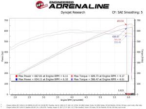 aFe Power - 54-12852D | AFE Power Magnum Force Stage-2XP Cold Air Intake System w/ Pro DRY S Filter 2017-2023 Challenger, Charger SRT Hellcat V8-6.2L (sc) HEMI - Image 8