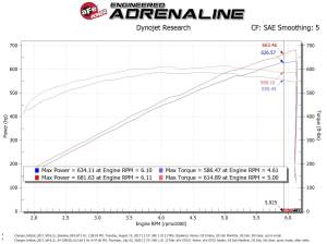 aFe Power - 54-12852R | AFE Power Magnum Force Stage-2XP Cold Air Intake System w/ Pro 5R Filter 2017-2023 Challenger, Charger SRT Hellcat V8-6.2L (sc) HEMI - Image 8