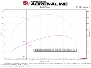 aFe Power - 54-12902D | AFE Power Magnum Force Stage-2XP Cold Air Intake System w/ Pro DRY S Filter 2017-2019 Silverado, Sierra 2500 HD, 3500 HD V8-6.6L (td) L5P - Image 6