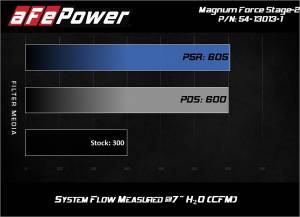 aFe Power - 54-13013D-1 | AFE Power Magnum Force Stage-2 Cold Air Intake System w/ Pro DRY S Filter 2017-2024 Patrol (Y61) L6-4.8L - Image 6