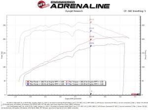 aFe Power - 54-13013D-1 | AFE Power Magnum Force Stage-2 Cold Air Intake System w/ Pro DRY S Filter 2017-2024 Patrol (Y61) L6-4.8L - Image 7