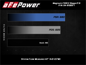 aFe Power - 51-81022-1 | AFE Power Magnum Force Stage-2Si Cold Air Intake System w/ Pro DRY S Filter 2003-2007 F250, F350 Super Duty V8-6.0L (td) - Image 5