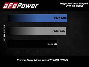 aFe Power - 54-13030D | AFE Power Magnum Force Stage-2 Cold Air Intake System w/ Pro DRY S Filter 2012-2019 M5 (F10), 2012-2019 M6 (F06/12/13) V8-4.4L (t) S63 - Image 9