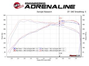 aFe Power - 54-13032D | AFE Power Magnum Force Stage-2 Cold Air Intake System w/ Pro DRY S Filter 2019-2021 M2 Competition (F87), 2015-2020 M3, M4 (F80/82/83) L6-3.0L (tt) S55 - Image 7