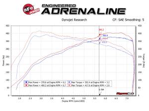 aFe Power - 54-13032R | AFE Power Magnum Force Stage-2 Cold Air Intake System w/ Pro 5R Filter 2019-2021 M2 Competition (F87), 2015-2020 M3, M4 (F80/82/83) L6-3.0L (tt) S55 - Image 8