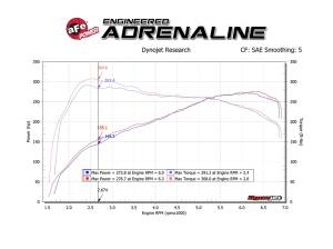 aFe Power - 54-13033R | AFE Power Magnum Force Stage-2 Cold Air Intake System w/ Pro 5R Filter 2012-2015 335i (F30) L6-3.0L (t) N55 - Image 9