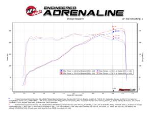 aFe Power - 54-13035R | AFE Power Magnum Force Stage-2 Cold Air Intake System w/ Pro 5R Filter 2016-2021 Grand Cherokee WK2, 2016-2024 Durango V6-3.6L - Image 9