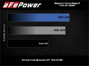 aFe Power - 54-13036D | AFE Power Magnum Force Stage-2 Cold Air Intake System w/ Pro DRY S Filter 2019-2024 Silverado, Sierra 1500, Suburban, Tahoe, Yukon V8-6.2L - Image 8