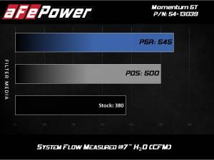 aFe Power - 54-13039D | AFE Power Magnum Force Stage-2 Cold Air Intake System w/ Pro DRY S Filter 2018-2023 Mustang GT V8-5.0L - Image 7