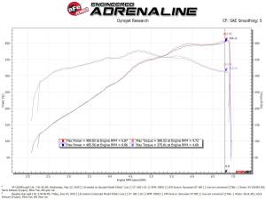 aFe Power - 54-13039D | AFE Power Magnum Force Stage-2 Cold Air Intake System w/ Pro DRY S Filter 2018-2023 Mustang GT V8-5.0L - Image 8