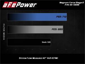 aFe Power - 54-13046D | AFE Power Magnum Force Stage-2 Cold Air Intake System w/ Pro DRY S Filter 2019-2024 Ram 2500, 3500 Pickup L6-6.7L (td) - Image 9