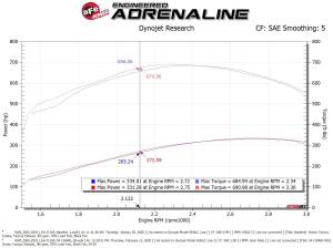 aFe Power - 54-13046D | AFE Power Magnum Force Stage-2 Cold Air Intake System w/ Pro DRY S Filter 2019-2024 Ram 2500, 3500 Pickup L6-6.7L (td) - Image 10