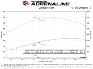 aFe Power - 54-13046R | AFE Power Magnum Force Stage-2 Cold Air Intake System w/ Pro 5R Filter 2019-2024 Ram 2500, 3500 Pickup L6-6.7L (td) - Image 9