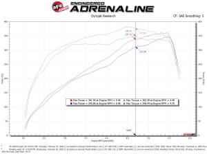 aFe Power - 54-13047D | AFE Power Magnum Force Stage-2 Cold Air Intake System w/ Pro DRY S Filter 2019-2024 2500, 3500 Pickup V8-6.4L - Image 8