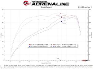 aFe Power - 54-13047R | AFE Power Magnum Force Stage-2 Cold Air Intake System w/ Pro 5R Filter 2019-2024 2500, 3500 Pickup V8-6.4L - Image 8