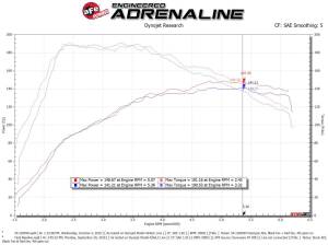 aFe Power - 54-13049D | AFE Power Magnum Force Stage-2 Cold Air Intake System w/ Pro DRY S Filter 2019-2021 Jetta (MKVII) L4-1.4L (t) - Image 7