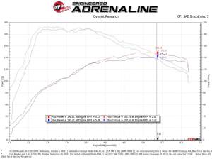 aFe Power - 54-13049R | AFE Power Magnum Force Stage-2 Cold Air Intake System w/ Pro 5R Filter 2019-2021 Jetta (MKVII) L4-1.4L (t) - Image 7