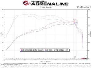 aFe Power - 54-13050D | AFE Power Magnum Force Stage-2 Cold Air Intake System w/ Pro DRY S Filter 2015-2021 GTI (MKVII) L4-2.0L (t) - Image 8