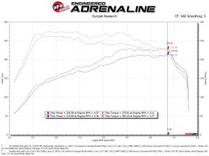 aFe Power - 54-13050R | AFE Power Magnum Force Stage-2 Cold Air Intake System w/ Pro 5R Filter 2015-2021 GTI (MKVII) L4-2.0L (t) - Image 8