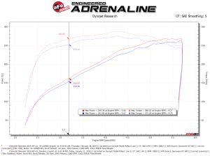 aFe Power - 54-13058D | AFE Power Magnum Force Stage-2 Cold Air Intake System w/ Pro DRY S Filter 2019-2024 Silverado, Sierra 1500, Suburban, Tahoe, Yukon V8-5.3L - Image 7