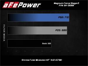 aFe Power - 54-13058R | AFE Power Magnum Force Stage-2 Cold Air Intake System w/ Pro 5R Filter 2019-2024 Silverado, Sierra 1500, Suburban, Tahoe, Yukon V8-5.3L - Image 7