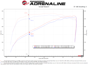 aFe Power - 54-13058R | AFE Power Magnum Force Stage-2 Cold Air Intake System w/ Pro 5R Filter 2019-2024 Silverado, Sierra 1500, Suburban, Tahoe, Yukon V8-5.3L - Image 6