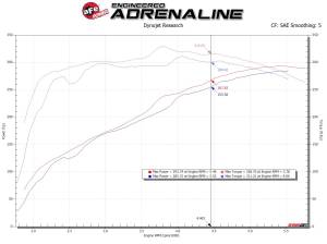 aFe Power - 54-13060R | AFE Power Magnum Force Stage-2 Cold Air Intake System w/ Pro 5R Filter 2014-2018 Silverado, Sierra 1500 V8-5.3/6.2L - Image 8