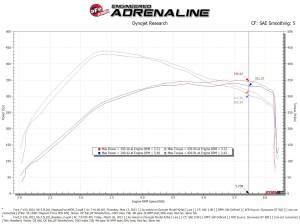 aFe Power - 54-13061D | AFE Power Magnum Force Stage-2 Cold Air Intake System w/ Pro DRY S Filter 2021-2024 F150 Pickup V6-3.5L (tt) - Image 9