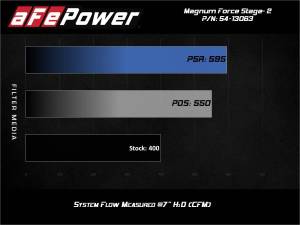 aFe Power - 54-13063D | AFE Power Magnum Force Stage-2 Cold Air Intake System w/ Pro DRY S Filter 2012-2021 Grand Cherokee WK2 V8-6.4L HEMI - Image 8