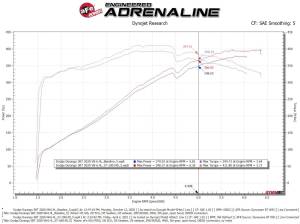 aFe Power - 54-13063D | AFE Power Magnum Force Stage-2 Cold Air Intake System w/ Pro DRY S Filter 2012-2021 Grand Cherokee WK2 V8-6.4L HEMI - Image 9