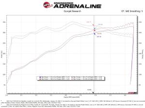 aFe Power - 54-13064D | AFE Power Magnum Force Stage-2 Cold Air Intake System w/ Pro DRY S Filter 2021-2024 F150 Pickup V8-5.0L - Image 9