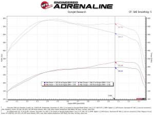 aFe Power - 54-13065D | AFE Power Magnum Force Stage-2 Cold Air Intake System w/ Pro DRY S Filter 2007.5-2010 Silverado, Sierra 2500 HD, 3500 HD V8-6.6L (td) LMM - Image 8