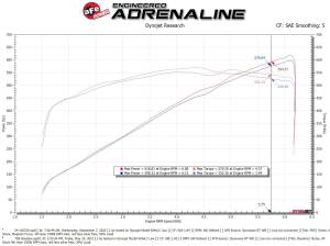 aFe Power - 54-13072D | AFE Power Magnum Force Stage-2 Cold Air Intake System w/ Pro DRY S Filter 2021-2024 Ram 1500 TRX V8-6.2L (sc) - Image 8