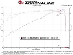 aFe Power - 54-13075D | AFE Power Magnum Force Stage-2 Cold Air Intake System w/ Pro DRY S Filter 2019-2024 Ram 1500 (DT) V8-5.7L HEMI - Image 9