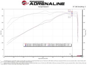 aFe Power - 54-13075R | AFE Power Magnum Force Stage-2 Cold Air Intake System w/ Pro 5R Filter 2019-2024 Ram 1500 (DT) V8-5.7L HEMI - Image 9