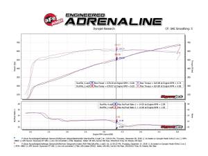 aFe Power - 54-13076D | AFE Power Magnum Force Stage-2 Cold Air Intake System w/ Pro DRY S Filter 2019-2023 Challenger SRT Hellcat V8-6.2L (sc) - Image 9