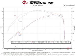 aFe Power - 54-13079D | AFE Power Magnum Force Stage-2 Cold Air Intake System w/ Pro DRY S Filter 2018-2023 Wrangler JL L4-2.0L (t) - Image 9