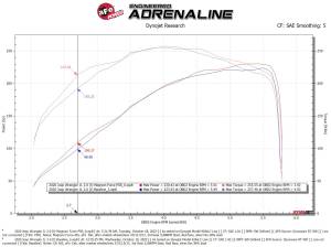 aFe Power - 54-13079R | AFE Power Magnum Force Stage-2 Cold Air Intake System w/ Pro 5R Filter 2018-2023 Wrangler JL L4-2.0L (t) - Image 9