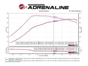 aFe Power - 54-22642-B | AFE Power Magnum Force Stage-2 Cold Air Intake System w/ Pro 5R Filter 2015-2024 F150 Pickup V6-2.7L (tt), 2015-2016 F150 Pickup V6-3.5L (tt) - Image 7