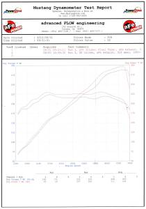 aFe Power - 54-31662 | AFE Power Magnum Force Stage-2 Cold Air Intake System w/ Pro 5R Filter 2008-2013 M3 (E90/92/93) V8-4.0L S65 - Image 6