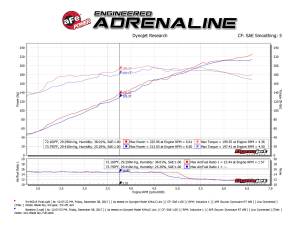 aFe Power - 54-46215 | AFE Power Momentum ST Cold Air Intake System w/ Pro 5R Filter 2014-2018 Cherokee KL V6-3.2L - Image 9