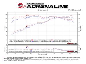 aFe Power - 54-46216 | AFE Power Momentum ST Cold Air Intake System w/ Pro 5R Filter 2014-2018 Cherokee KL L4-2.4L - Image 11