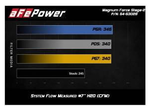 aFe Power - 54-53029D | AFE Power Magnum Force Stage-2XP Cold Air Intake System w/ Pro DRY S Filter 2018-2023 Wrangler JL L4-2.0L (t) - Image 6