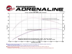 aFe Power - 54-72006 | AFE Power Momentum HD Cold Air Intake System w/ Pro 5R Filter 2014-2018 Ram 1500 EcoDiesel V6-3.0L (td) - Image 9